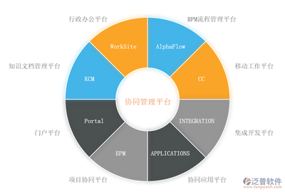 企業OA系統定制開發的核心功能模塊指南